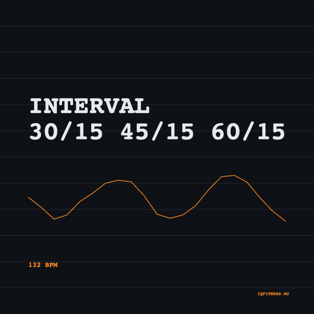 INTERVAL 30/15 45/15 60/15 (132 bpm 237 min) 