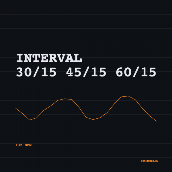 INTERVAL 30/15 45/15 60/15 (132 bpm 237 min) 